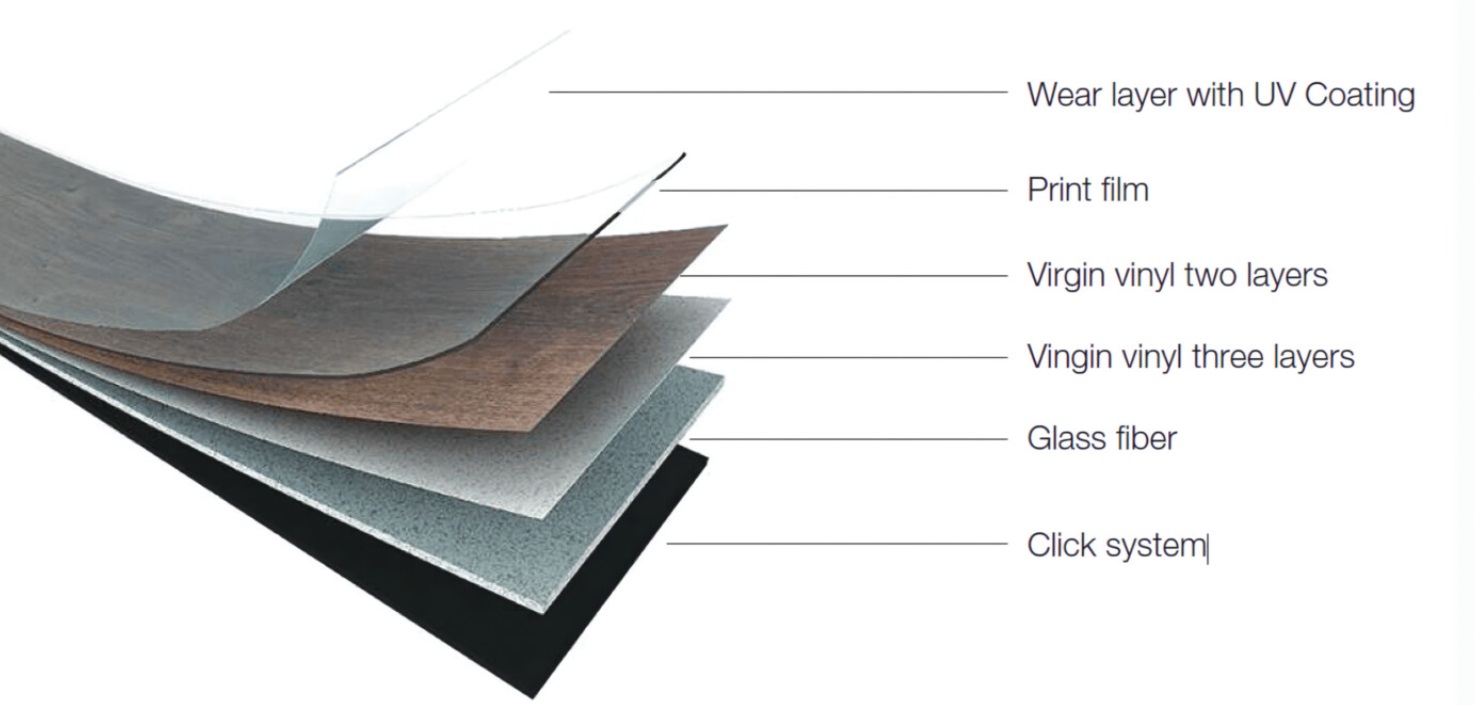 Azulejos de vinilo de lujo 结构图