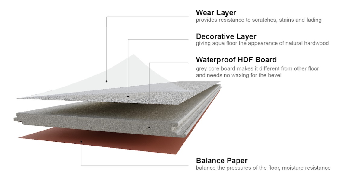 Estructura de suelo aguamarina
